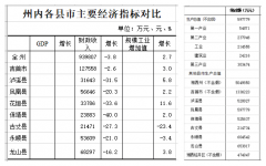 湘西州8县市最新人口一览：龙山人口最多，古丈最少！
