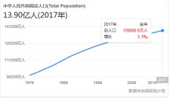 中国人口财富比例_2018中国人口图鉴总人数2019中国人口统